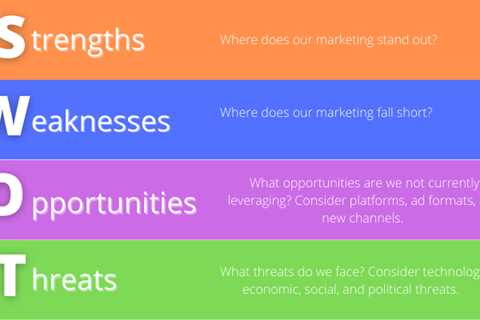 How to Do an Effective SWOT Analysis for Your Marketing Campaigns