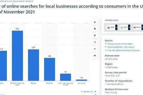 Local SEO Keyword Research (Step-by-Step Guide)