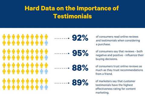 What is Testimonial Advertising: Promote Your Business Through Customer’s Feedback