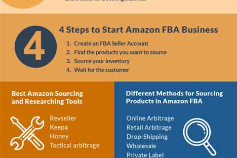 How to Be Good at Amazon FBA