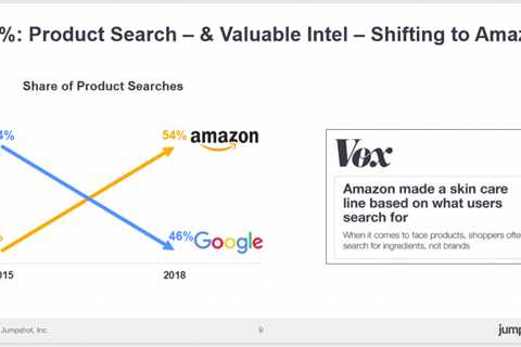 The Difference Between Amazon and Google Ads