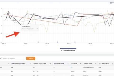 How to Track Your Amazon Ranking