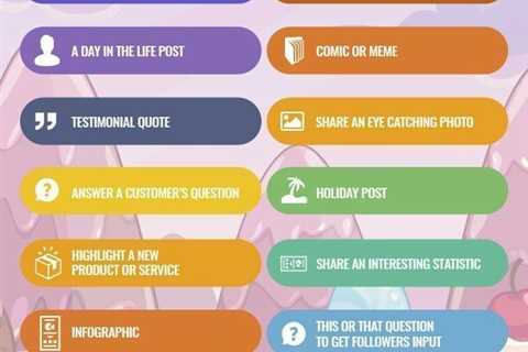 Content ideas for social media