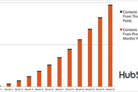 How to Buy Email Lists Without Breaking the CAN-SPAM Act