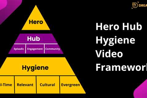 Hero Hub Hygiene Video Framework - Dreamfoot