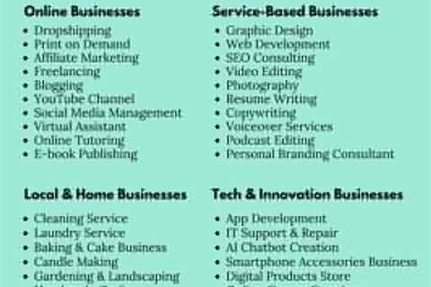 Pin by Hamza Bin Muhammad on All About Business in 2025 | Blogging youtube, 3d printing business,..